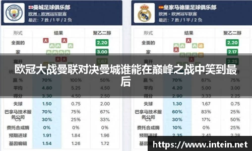 欧冠大战曼联对决曼城谁能在巅峰之战中笑到最后